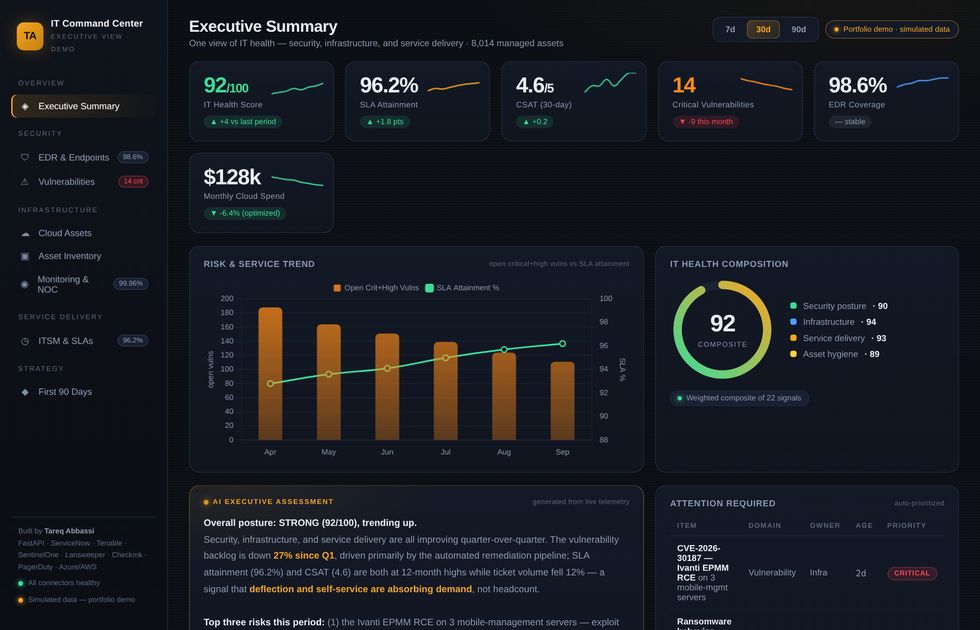Executive IT Command Center dashboard